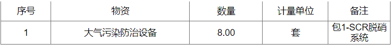 米乐M6官方入口招标采购中国招投标与采购网中石化华锦精细化工及原料工程项目SCR