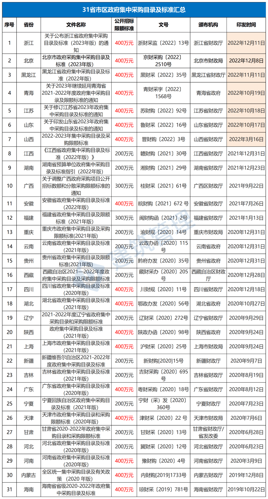 M6米乐手机登录APP入口爱采购官网app招标采购服务类采购招标标准行业关注20