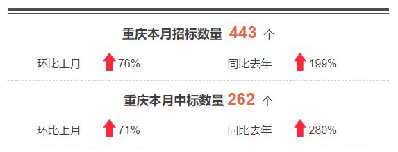 m6米乐官网app登录政府采购法78条招标采购招标投标导航网川渝11月档案行业市