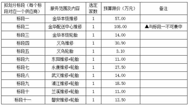 M6米乐手机登录APP入口政府采购政府采购的基本方式2024-2026年度金华烟