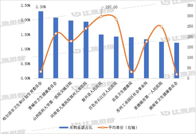 米乐M6官方入口，医疗器械采购系列报告：2021年DR设备重点采购单位品牌偏好度